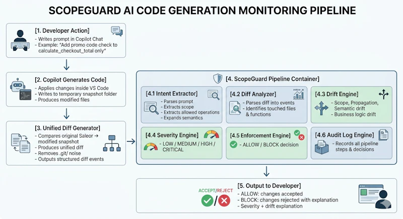 ScopeGuard — AI Code Governance screenshot 8