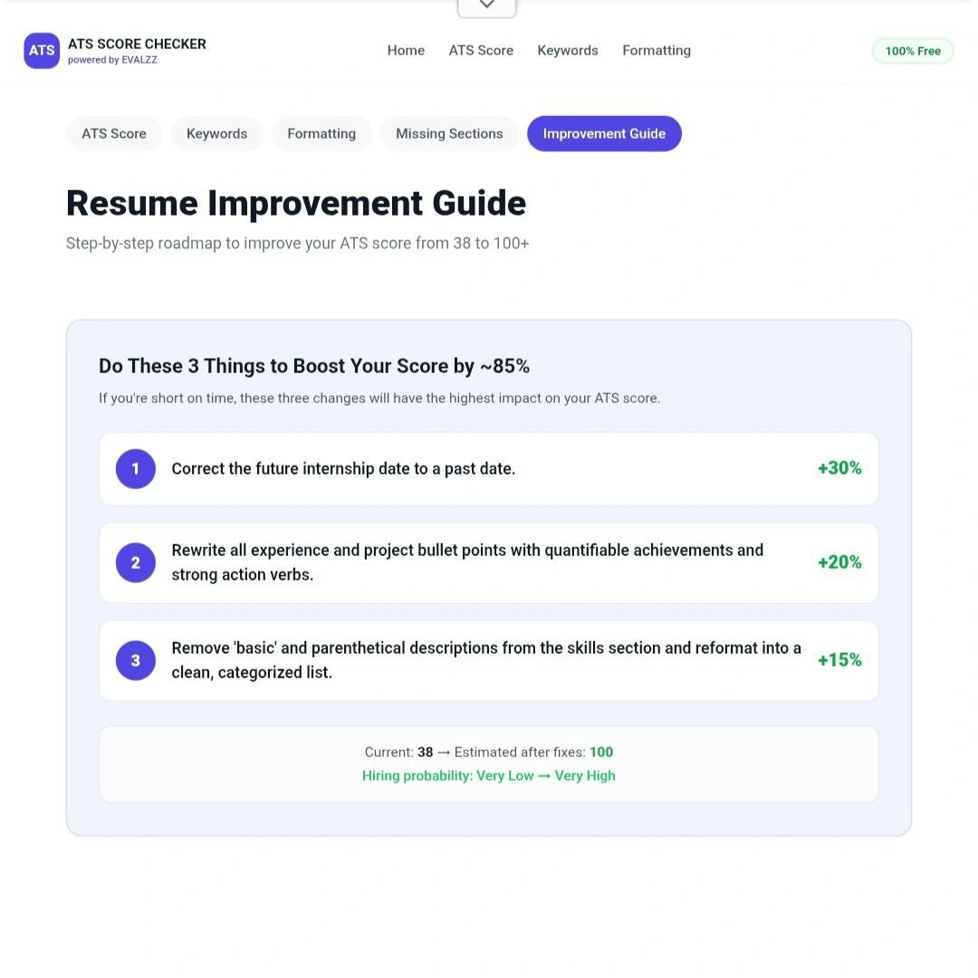 EVALZZ ATS Score Checker gallery image