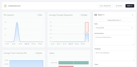 coderel gallery image