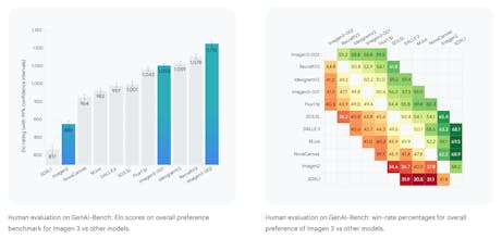 Google Imagen 3 gallery image