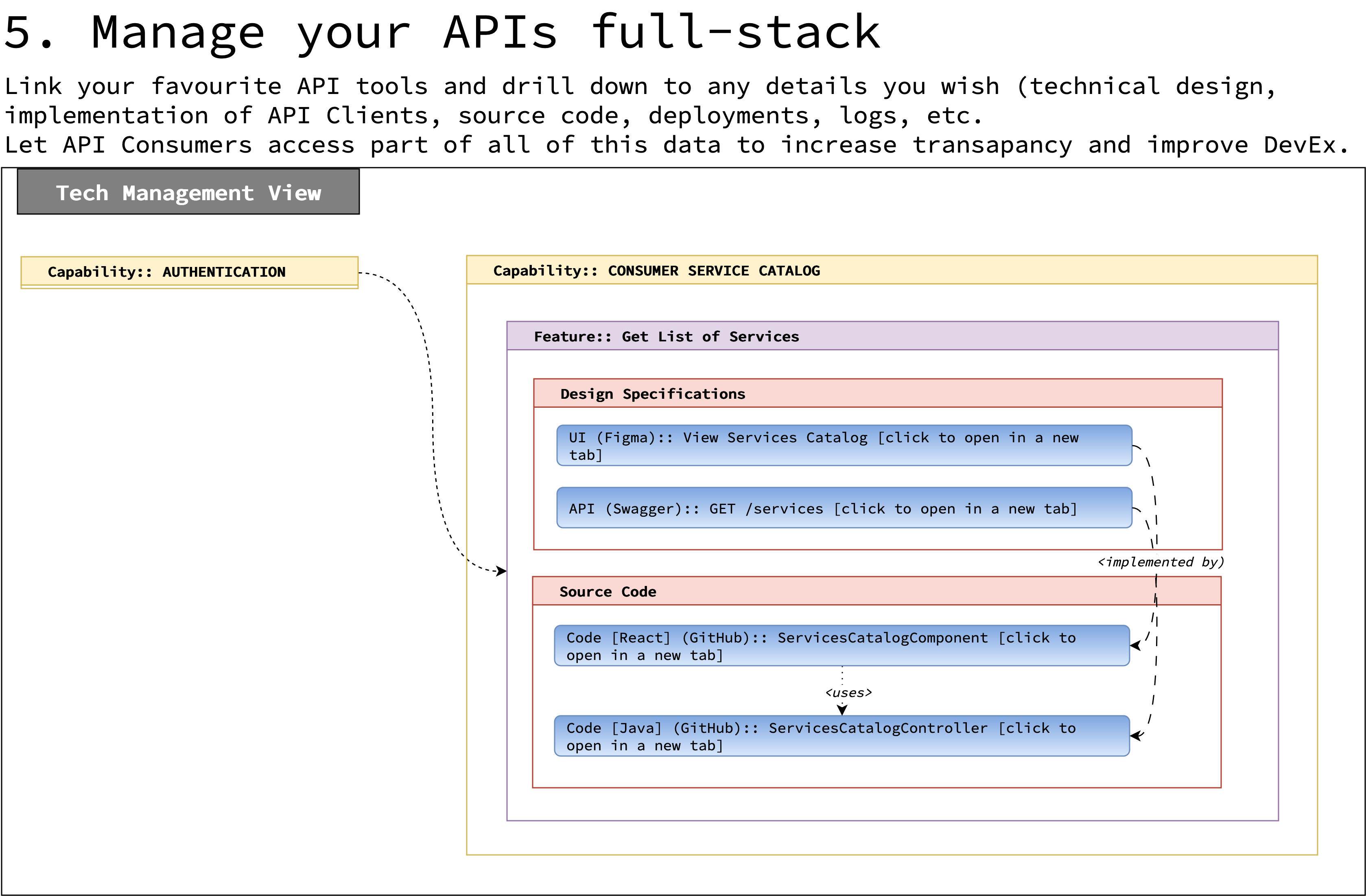 Apigale [Beta] gallery image