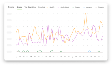 Music Analytics gallery image