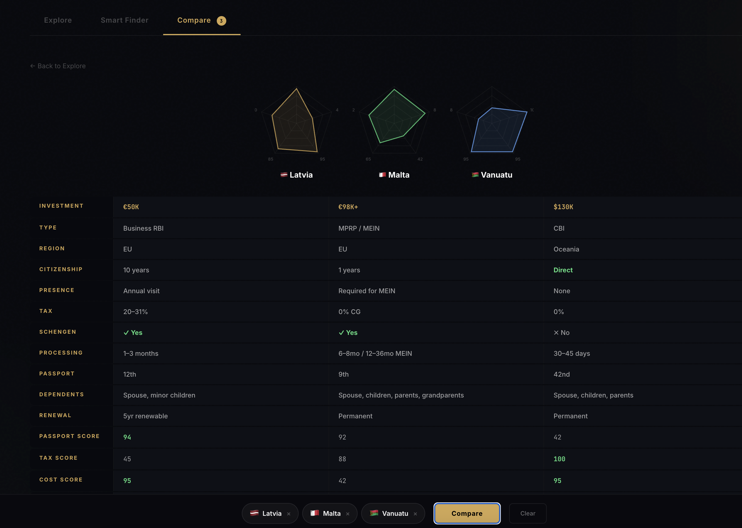 Golden Visa Dashboard - Screenshot 5 showing product features and functionality