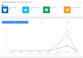 UniConsent gallery image