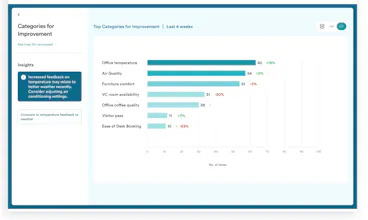 Podium Property Insights gallery image