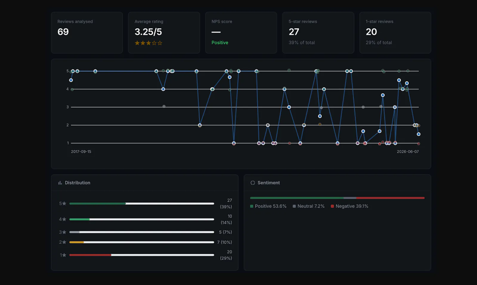 ReviewLenz Customer Review Intelligence screenshot 2