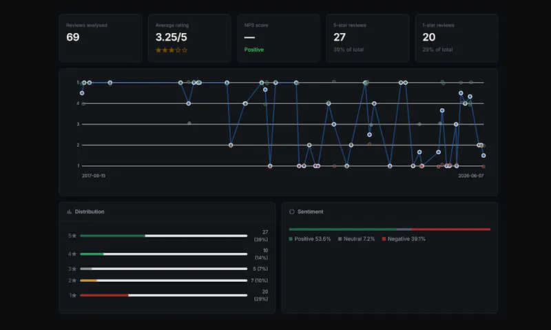 ReviewLenz Customer Review Intelligence screenshot 2
