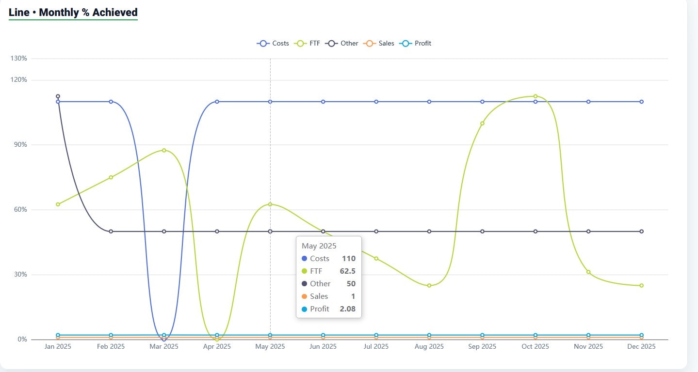 Cosmo KPI - Screenshot 2 showing product features and functionality