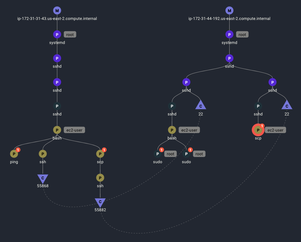 Spyderbat Attack Tracing & Intercept gallery image