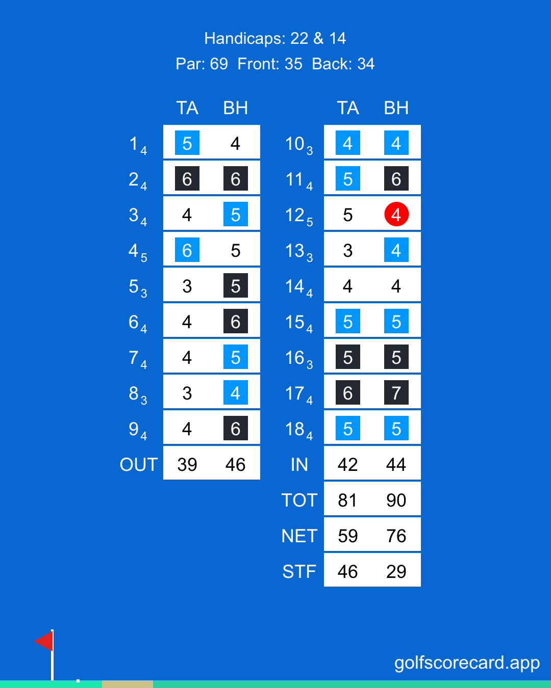 golfscorecard.app Medien 2