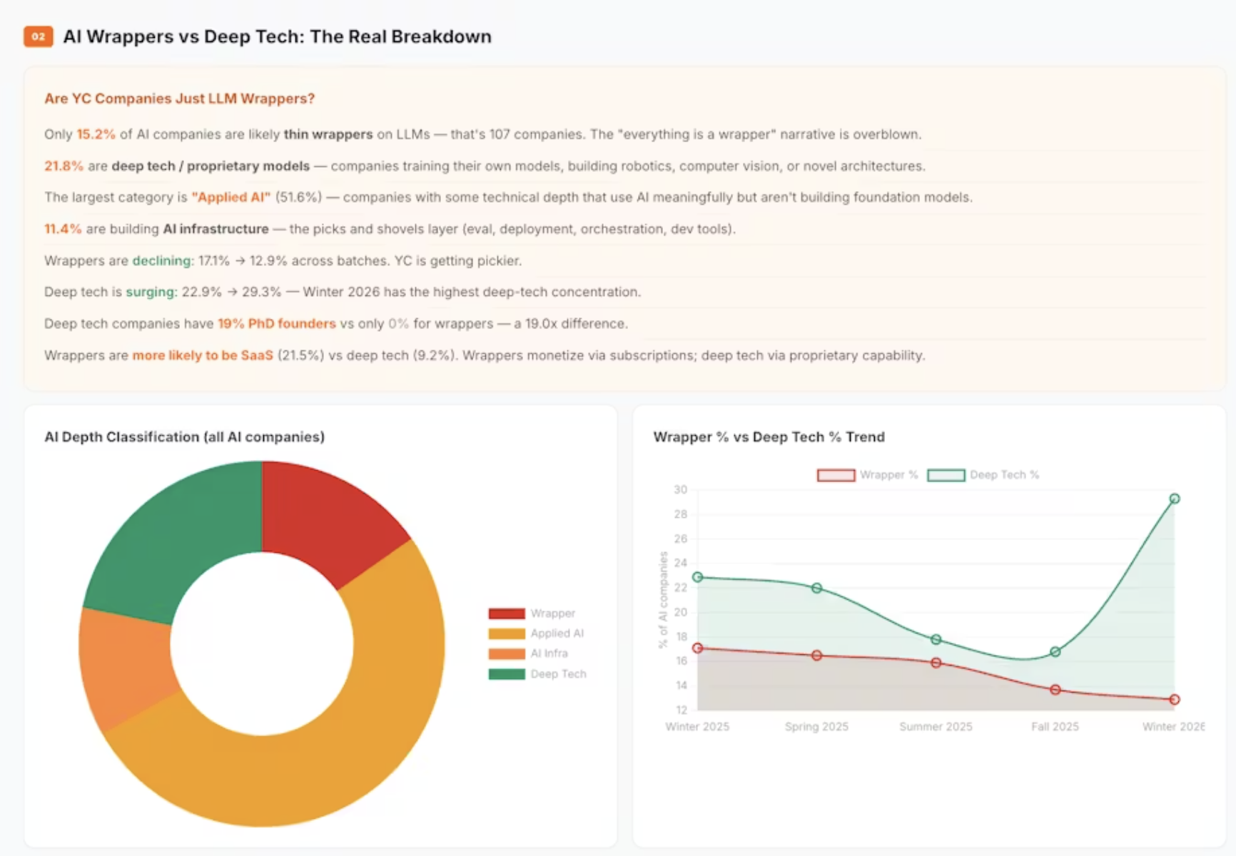 What YC Is Really Betting On? gallery image