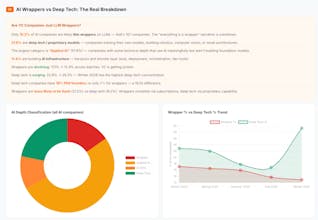 What YC Is Really Betting On? gallery image