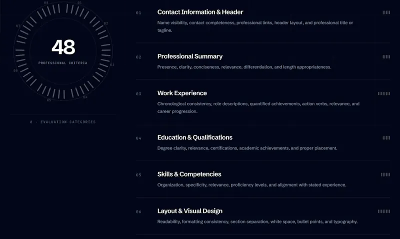 CV Score screenshot 4