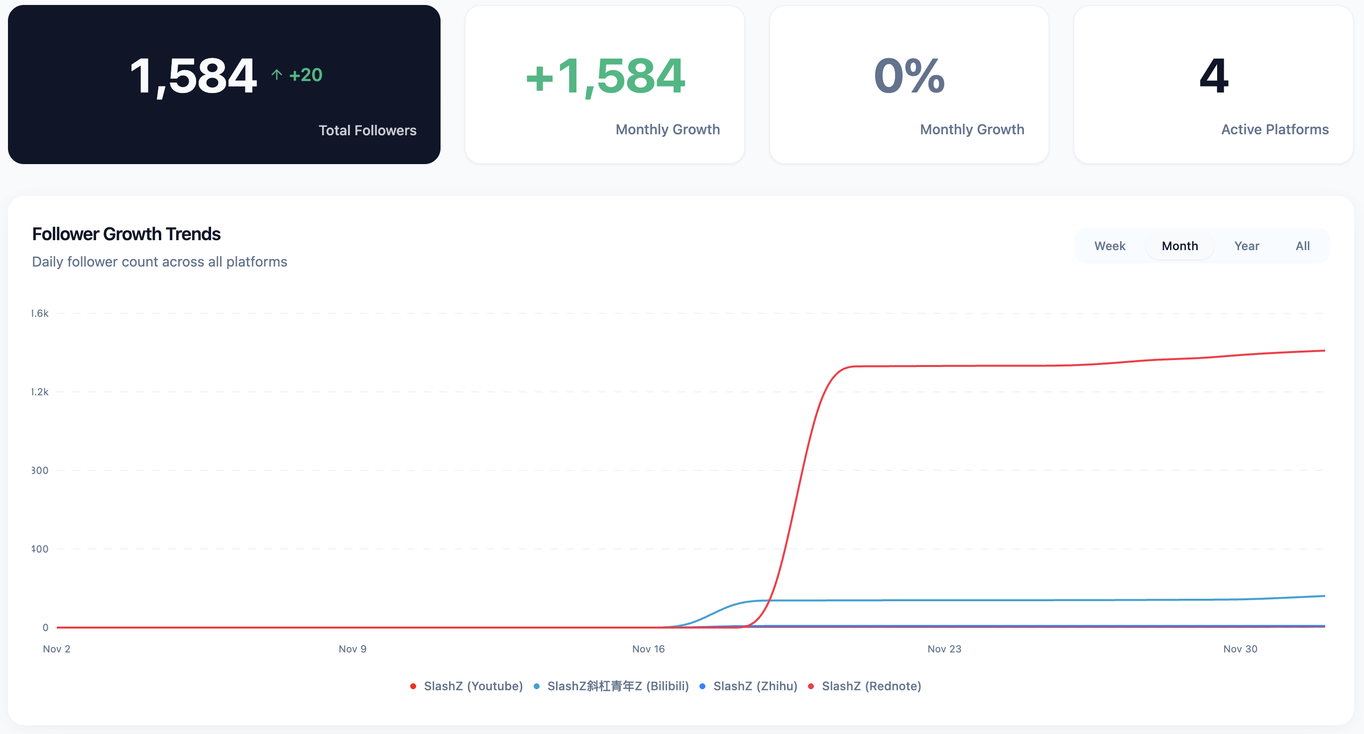 FansLook - Screenshot 2 showing product features and functionality