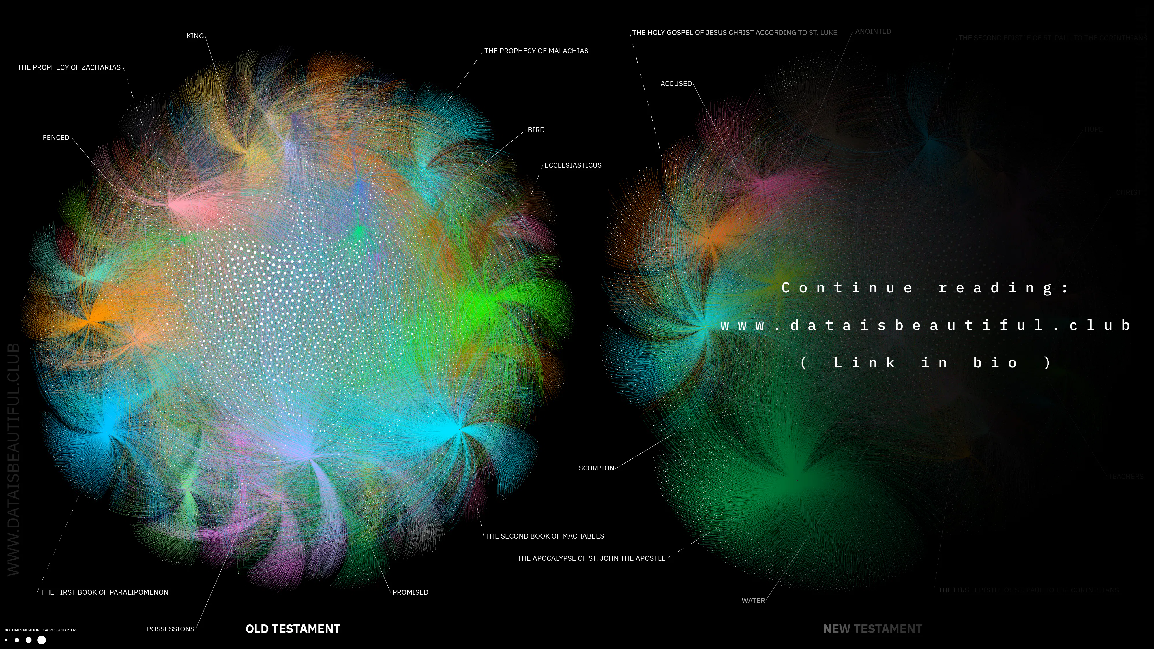 Data is beautiful gallery image