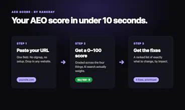 AEO Score gallery image