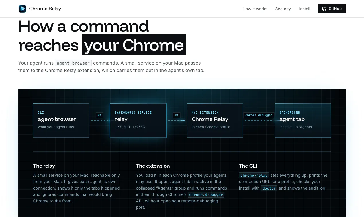 Chrome Relay gallery image