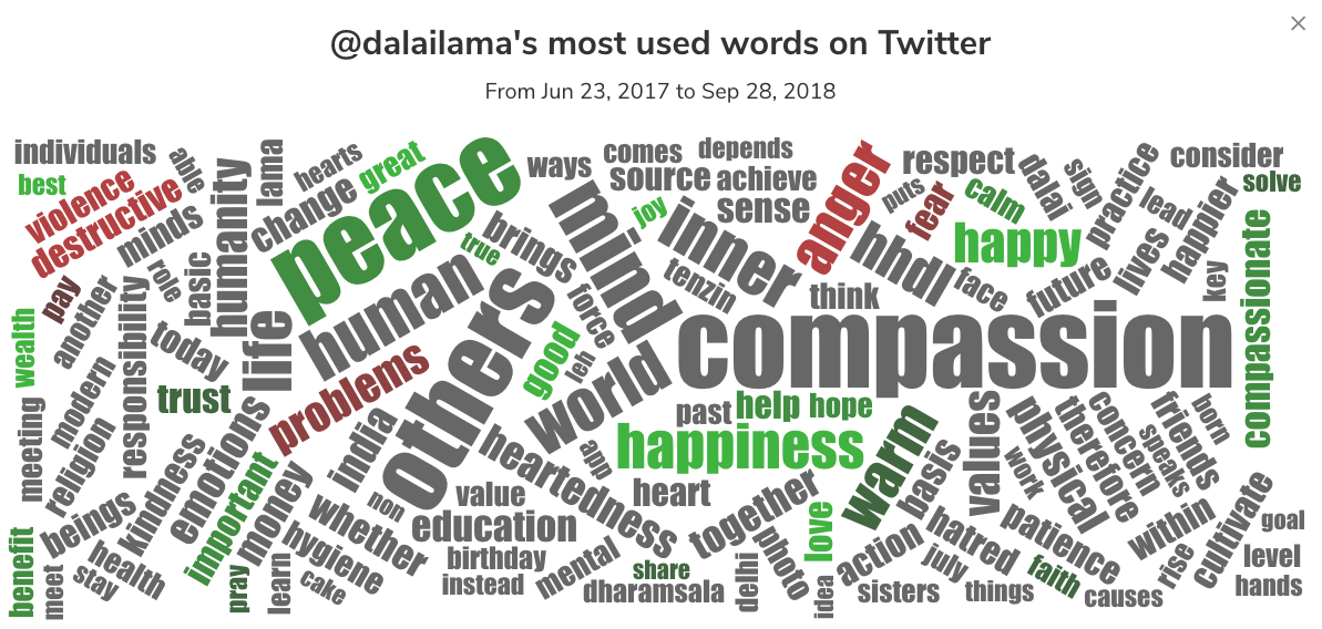 KnowYourself gallery image