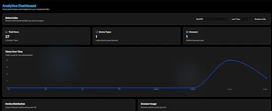 Shortenr gallery image