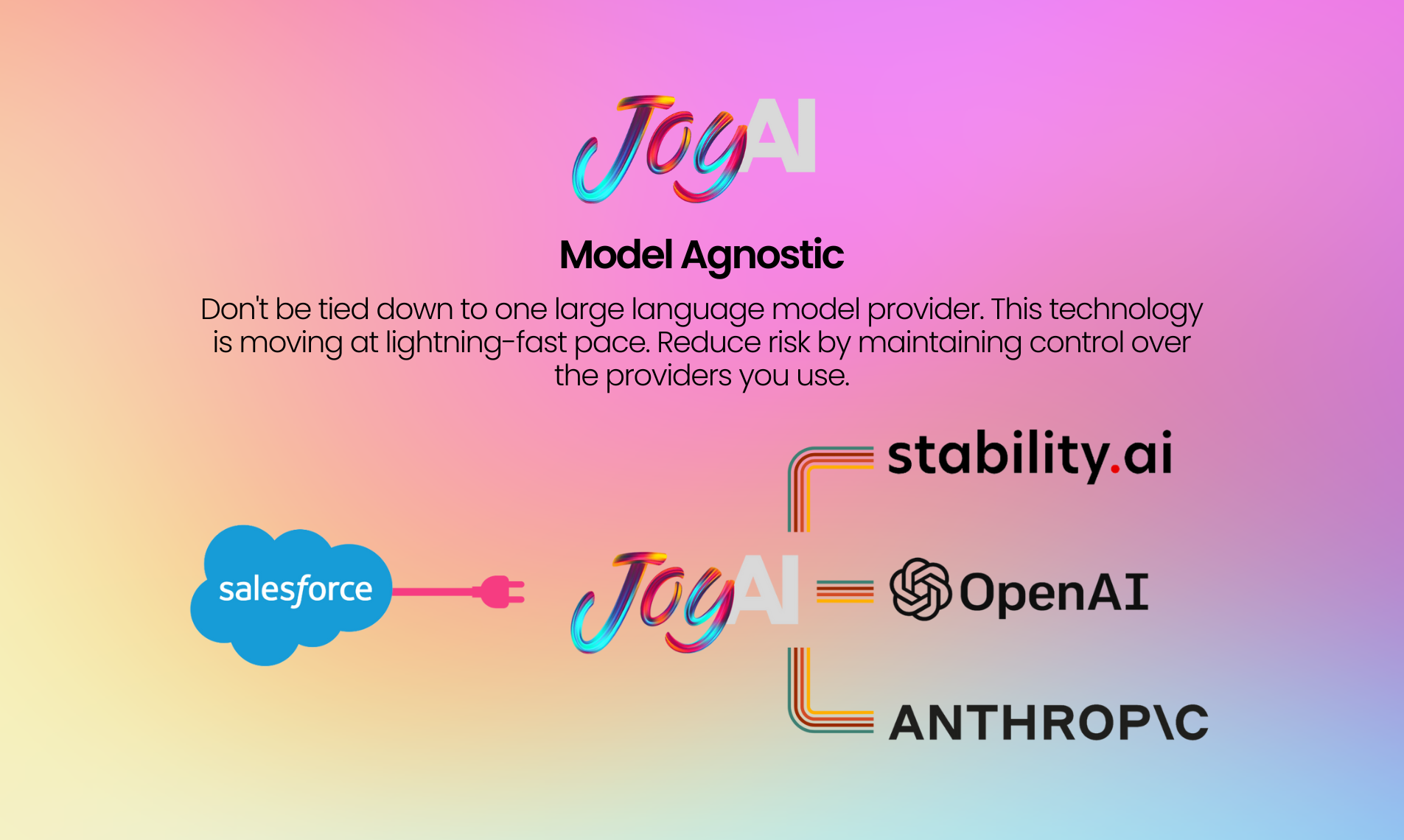 Joyai - AI generativo para Salesforce media 8