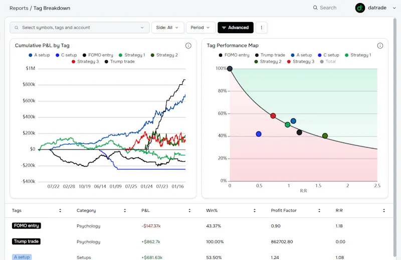 Datrade screenshot 6