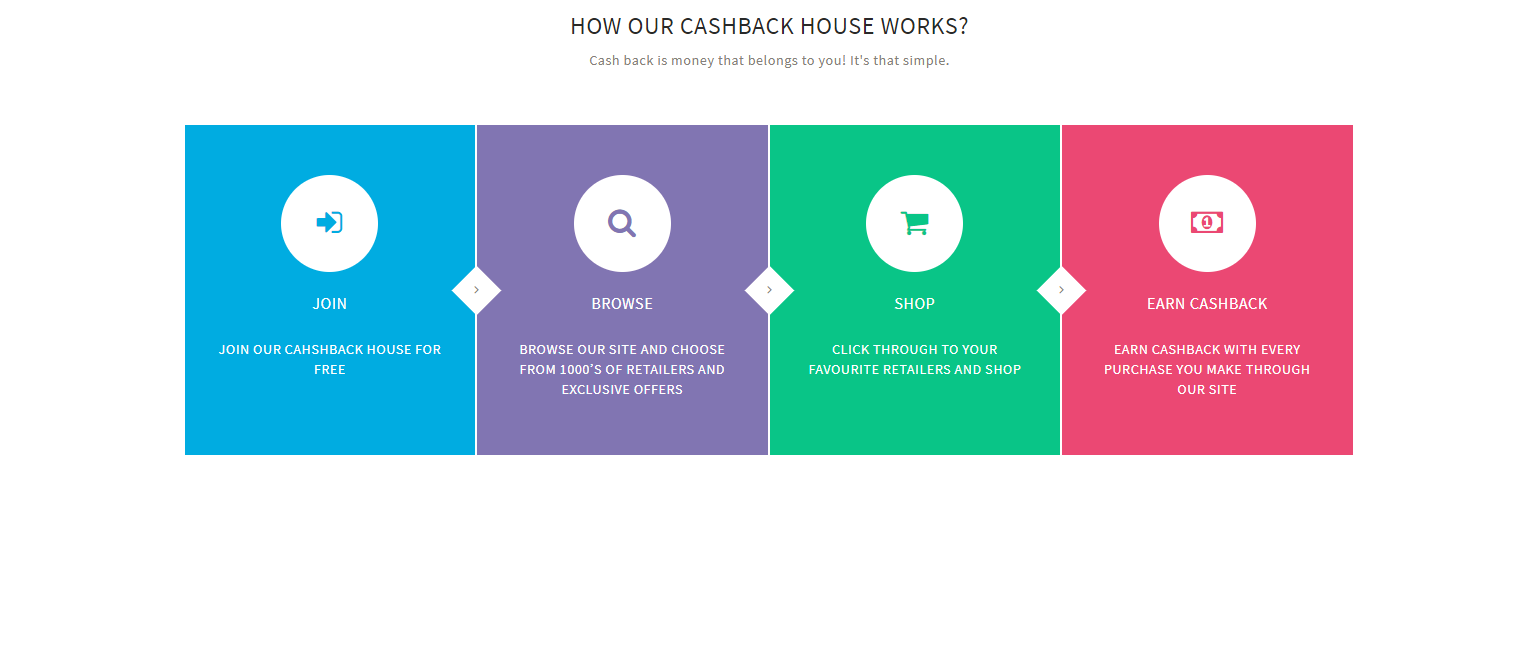 CashBackHouse gallery image