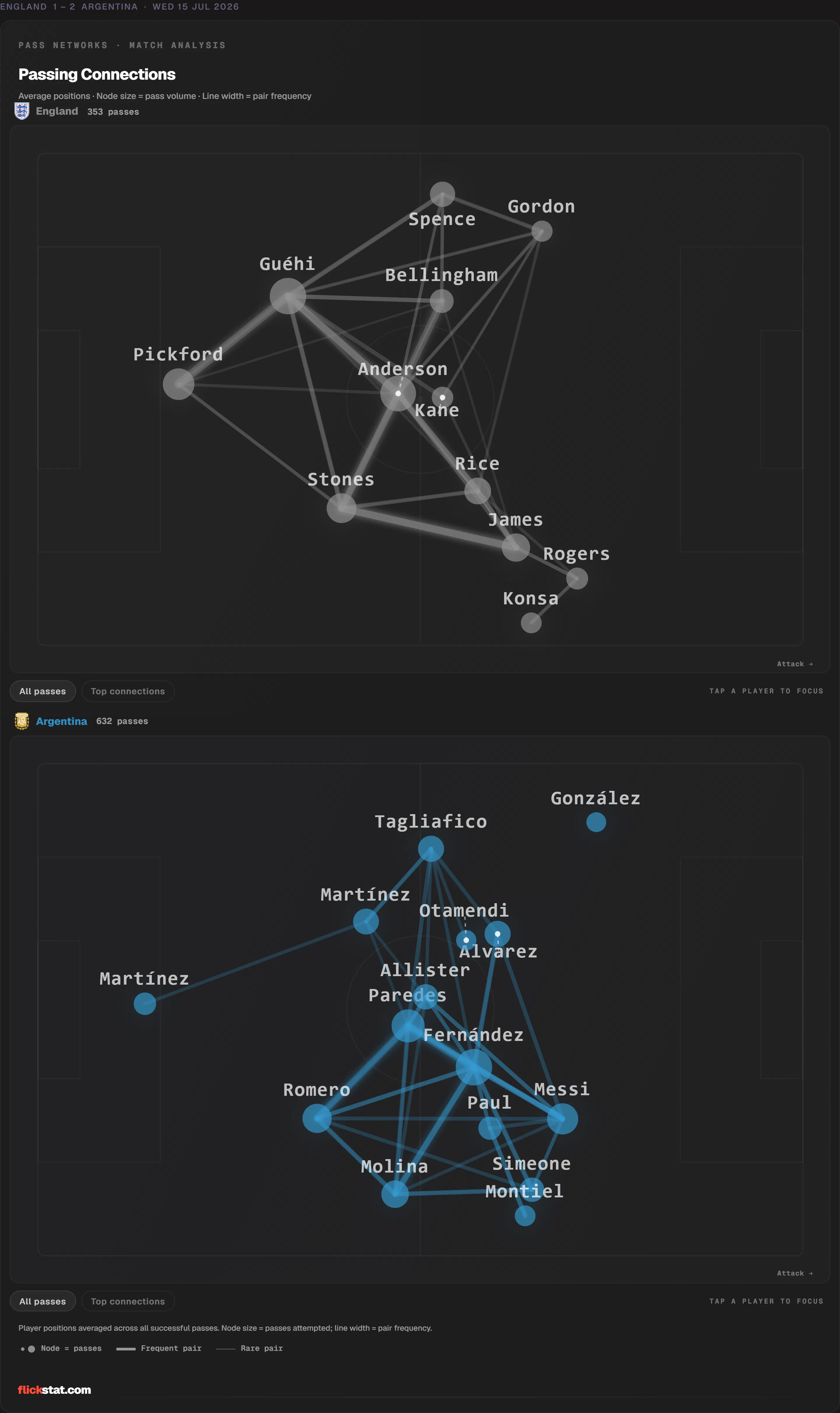 FlickStat gallery image