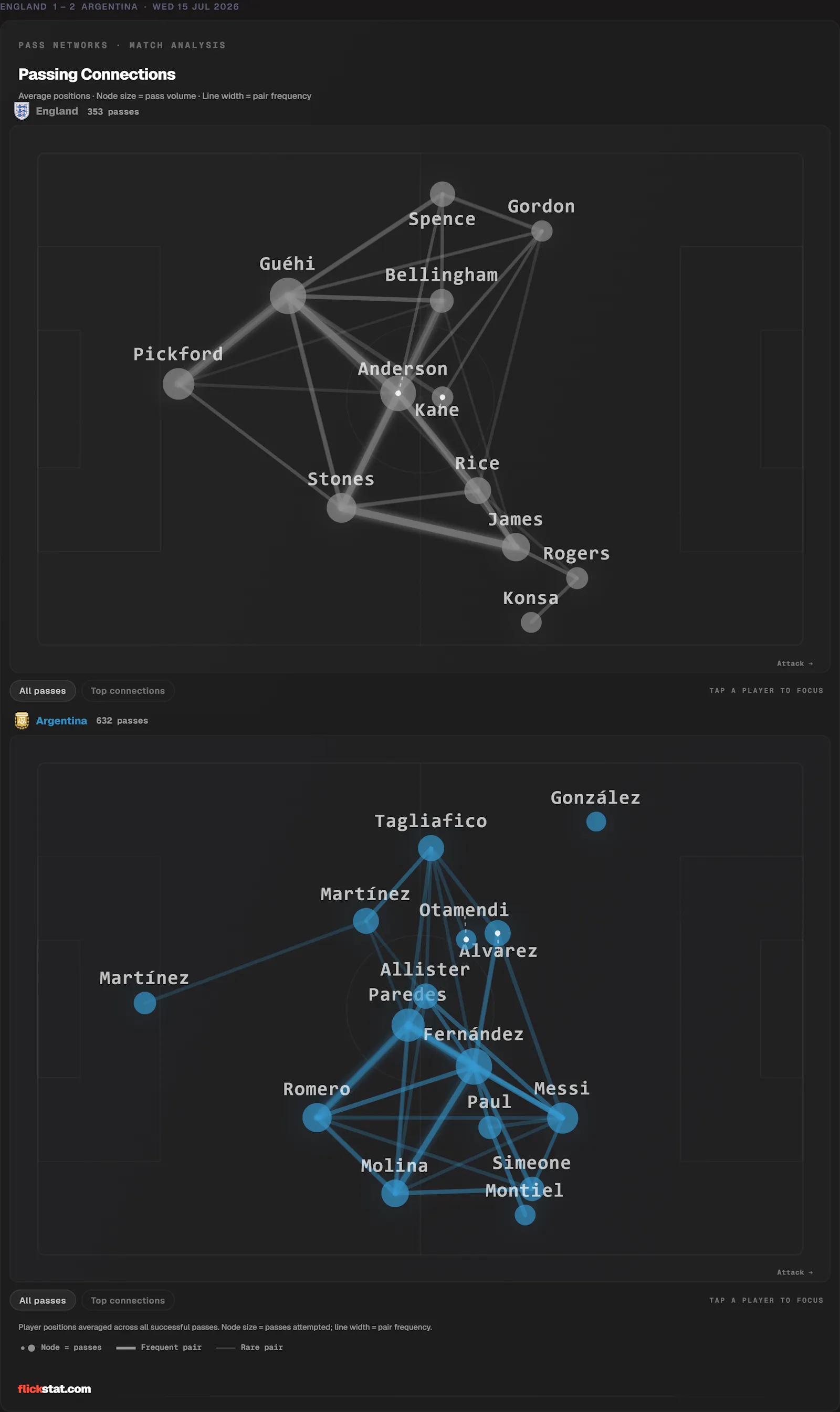 FlickStat screenshot 2