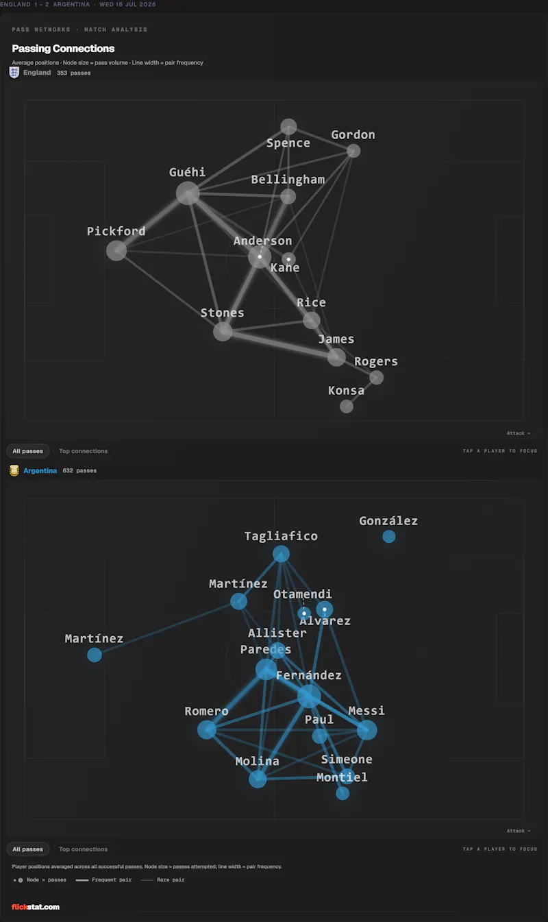 FlickStat screenshot 2