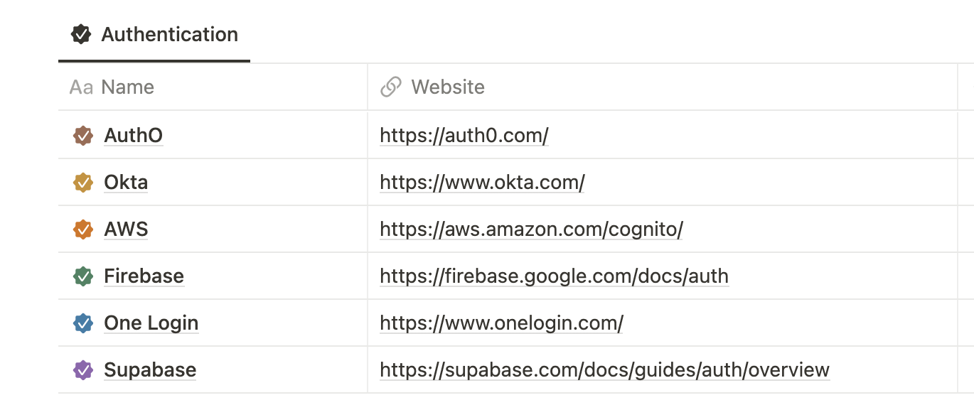 Frontend Magic - All tools at one place gallery image