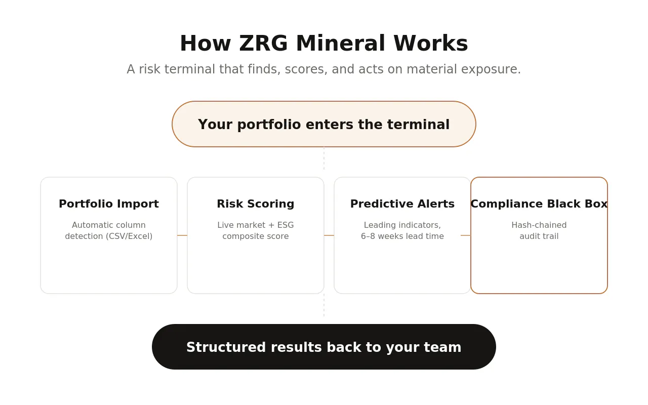 ZRG Mineral gallery image
