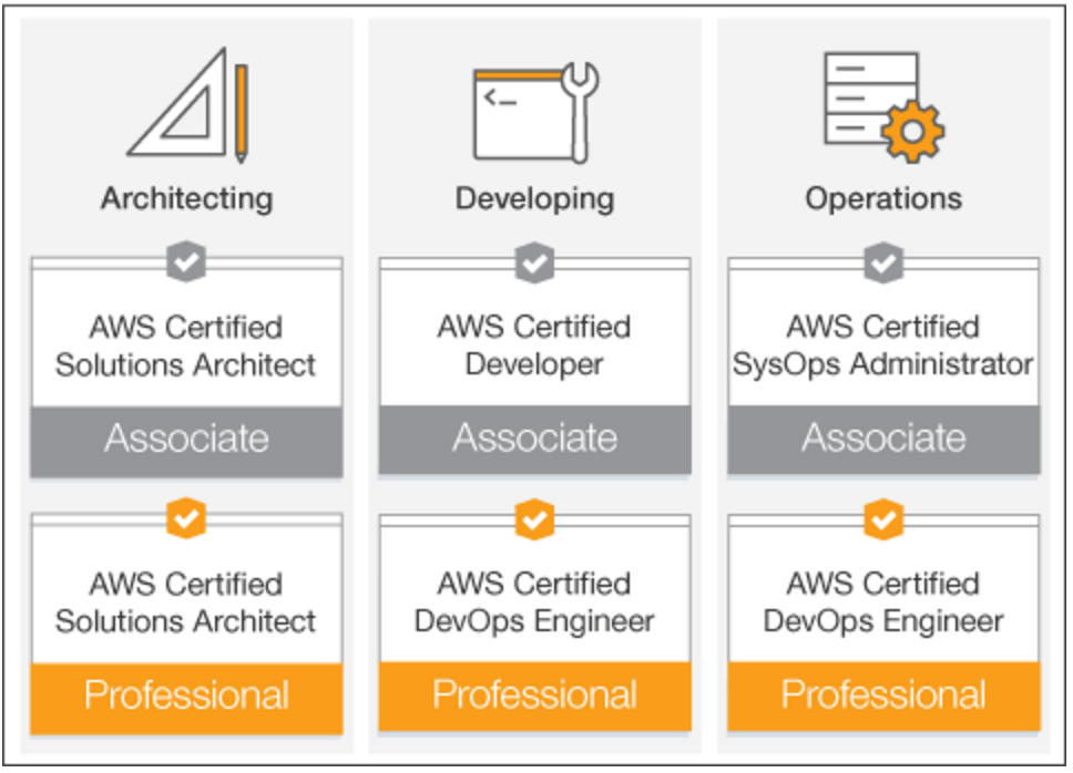 AWS Training and Certification Portal gallery image