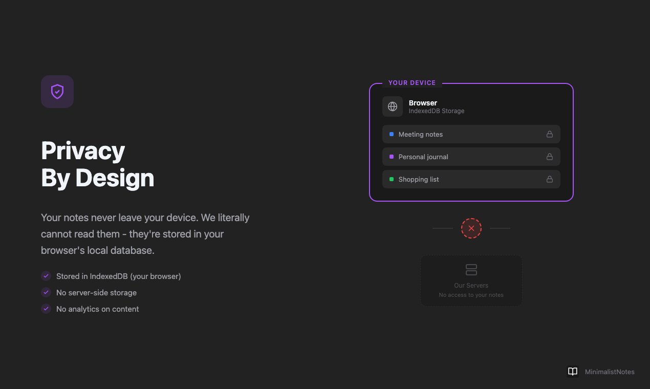 MinimalistNotes - Screenshot 2 showing product features and functionality