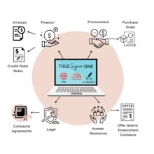 TRUESigner ONE gallery image