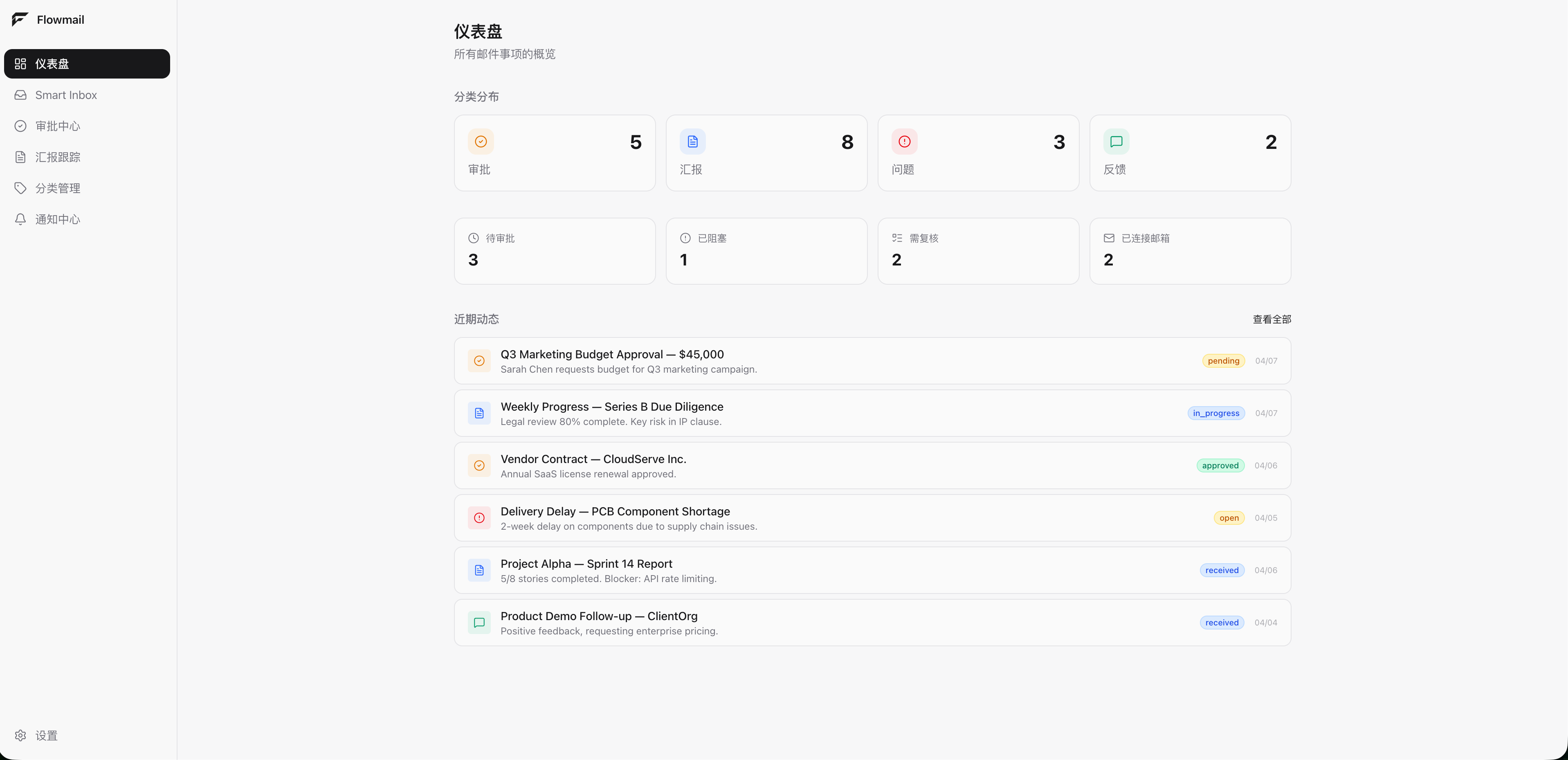 Flowmail gallery image