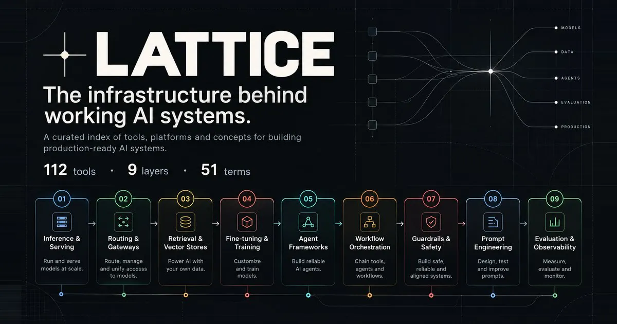 Lattice gallery image