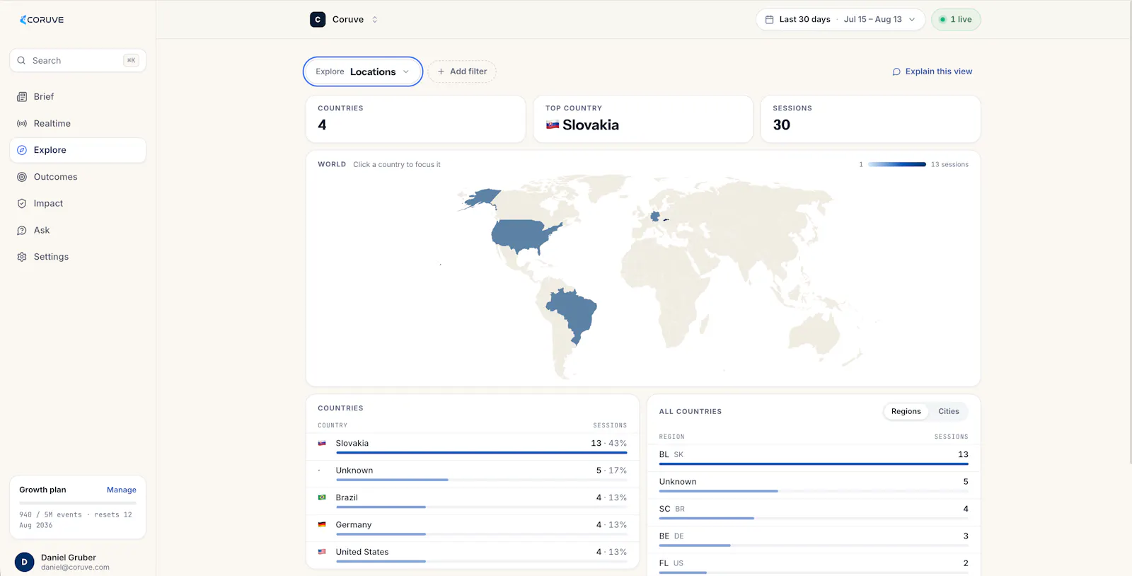 Coruve screenshot 2