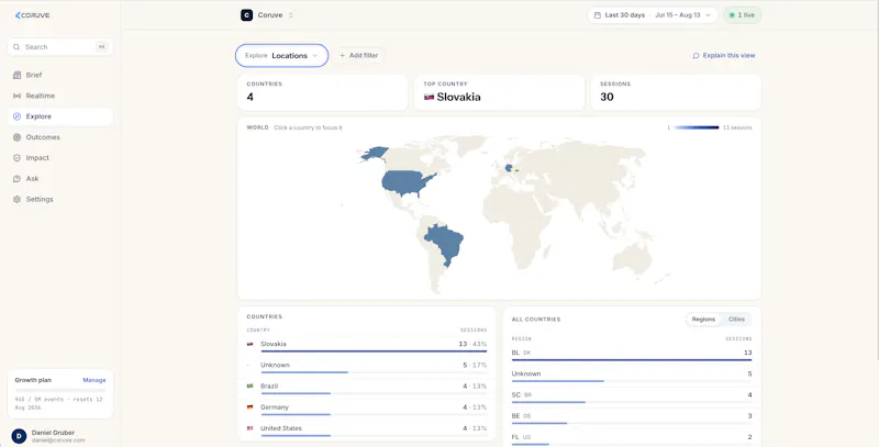 Coruve screenshot 2
