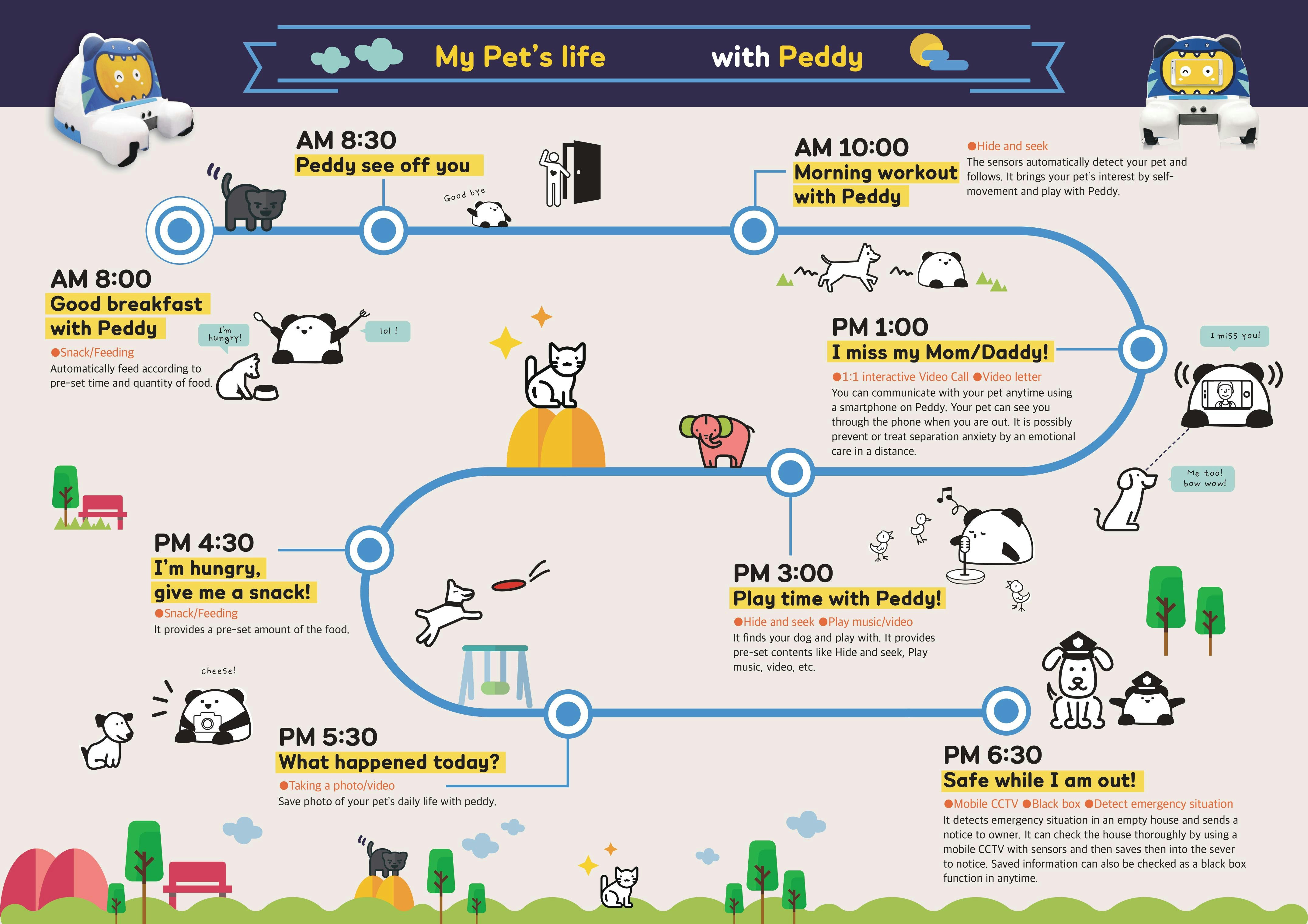 PEDDY - The Versatile Interactive Robot for Your Pet gallery image