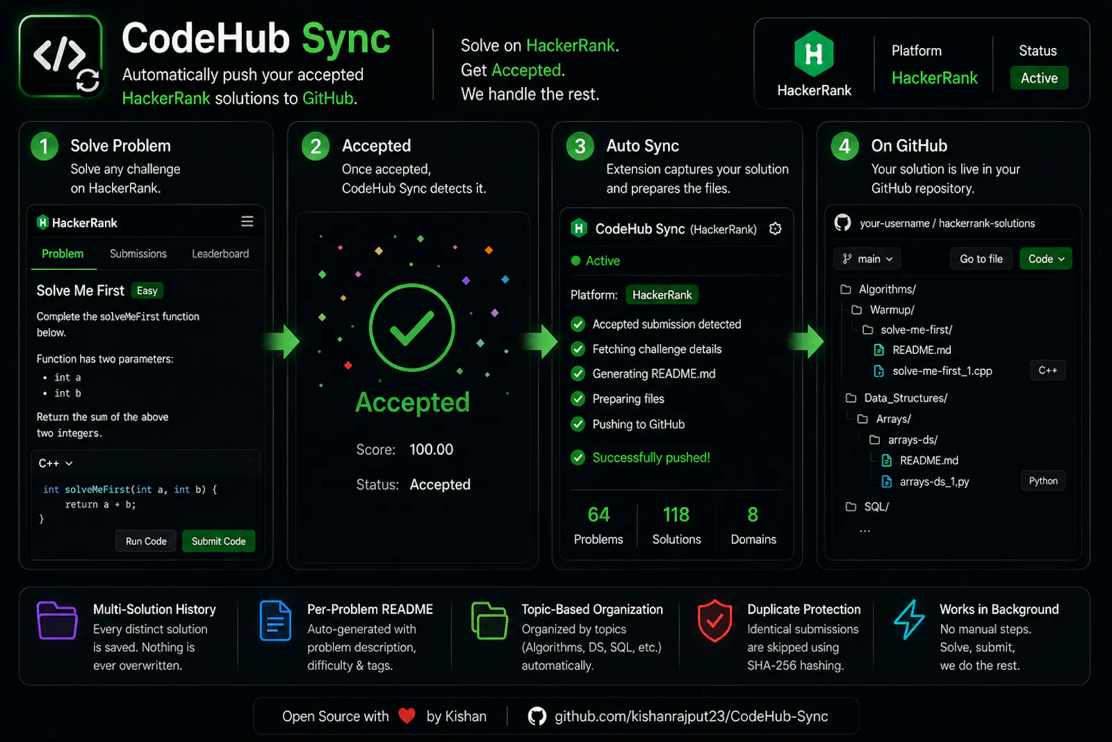 CodeHub Sync screenshot 5