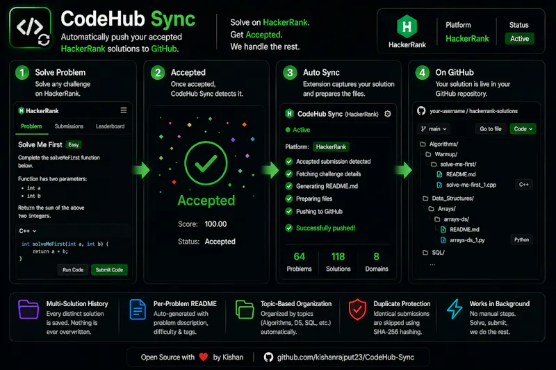 CodeHub Sync screenshot 5
