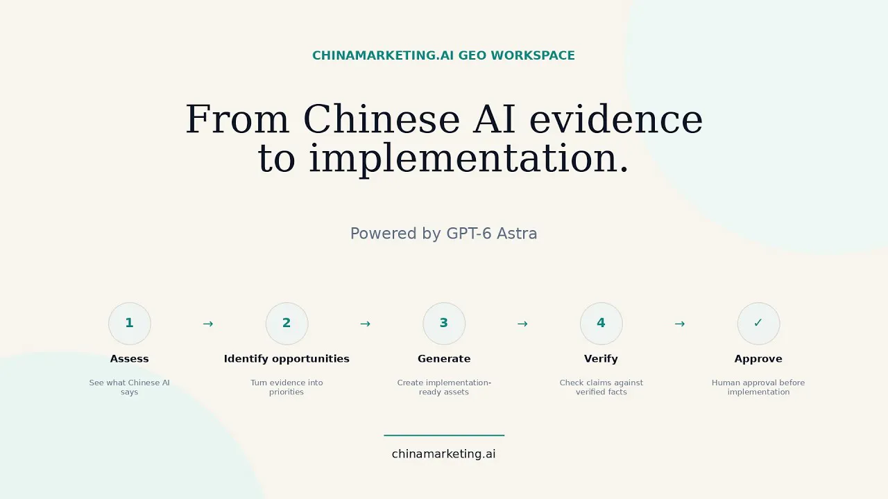 ChinaMarketing.AI GEO Workspace gallery image