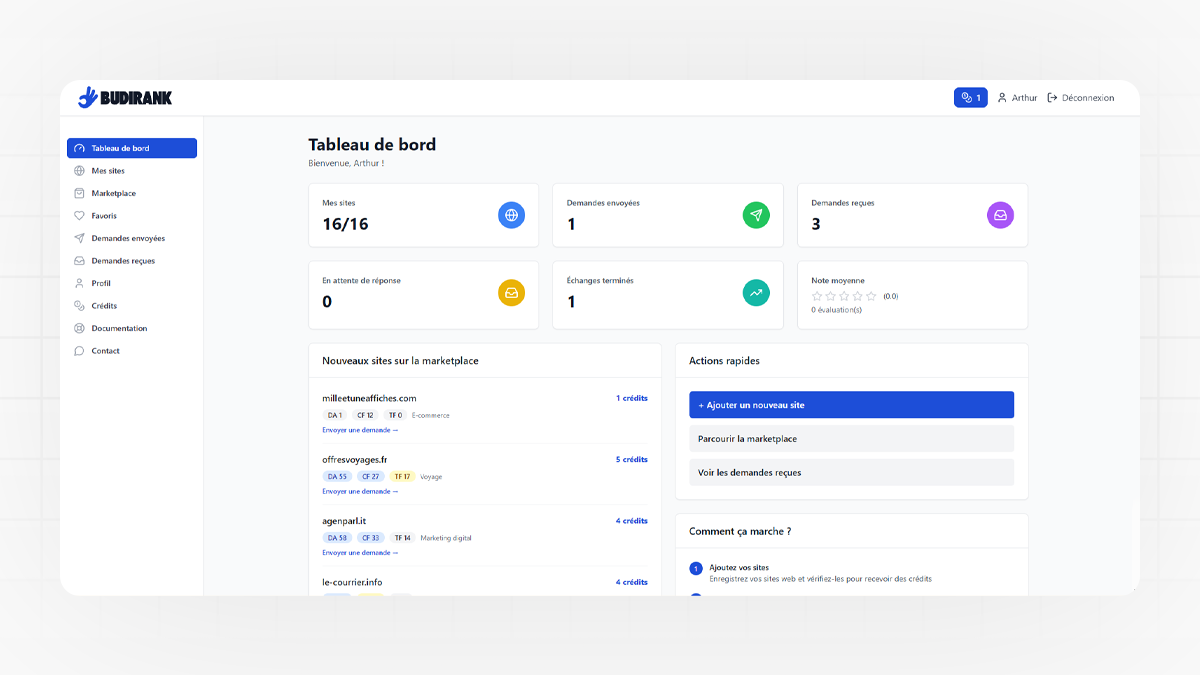 Budirank gallery image