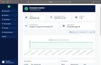 Uptime Monitoring & Status Pages gallery image