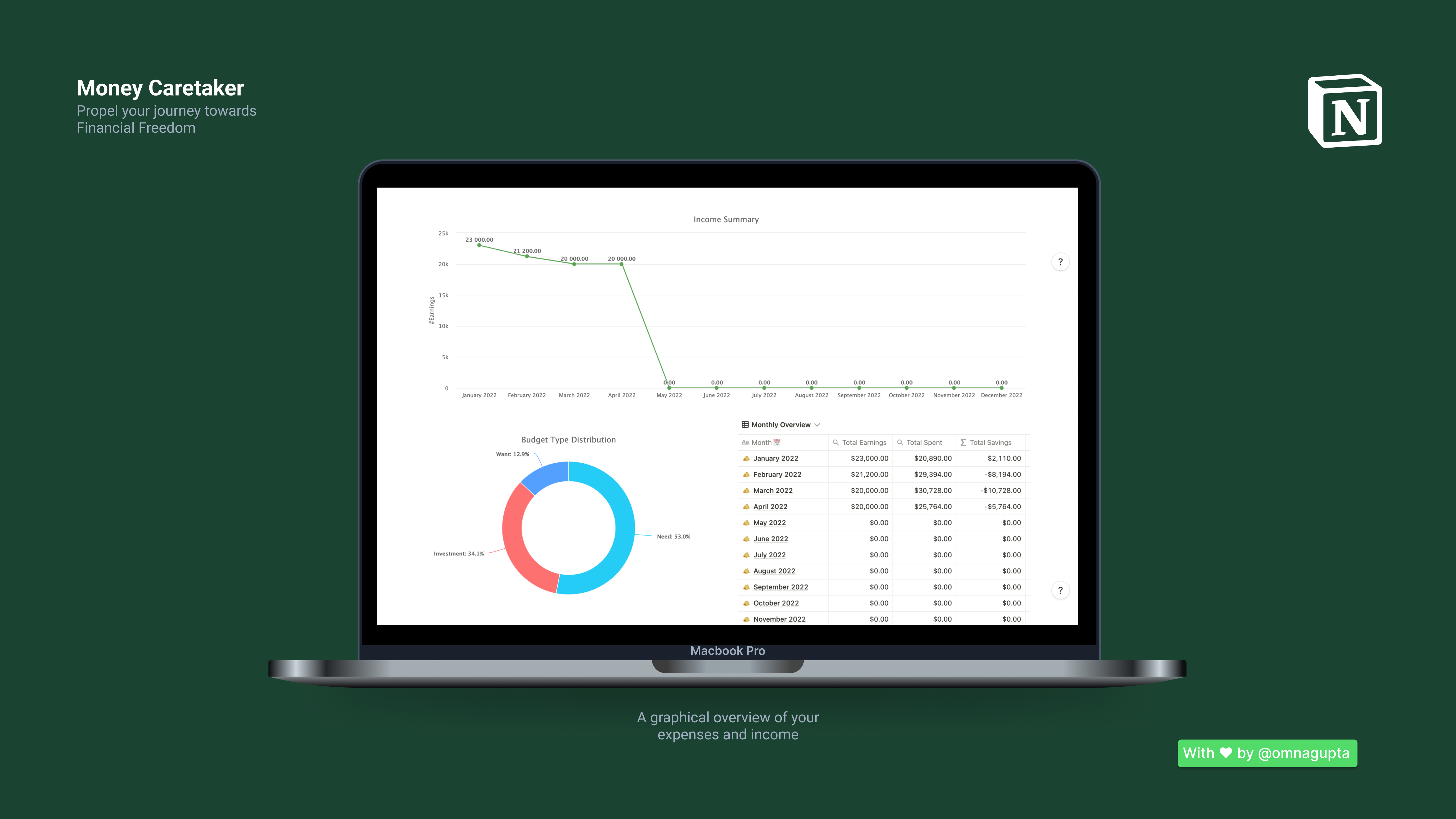 Money Caretaker gallery image