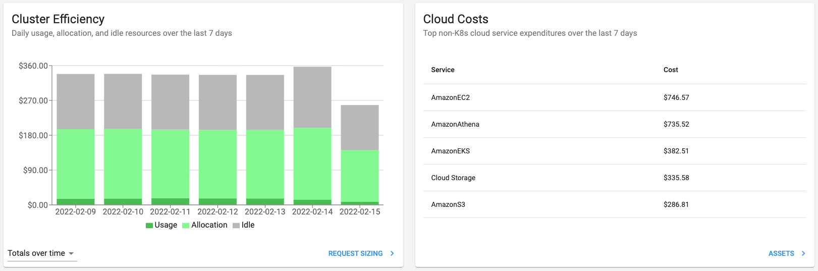 Kubecost gallery image