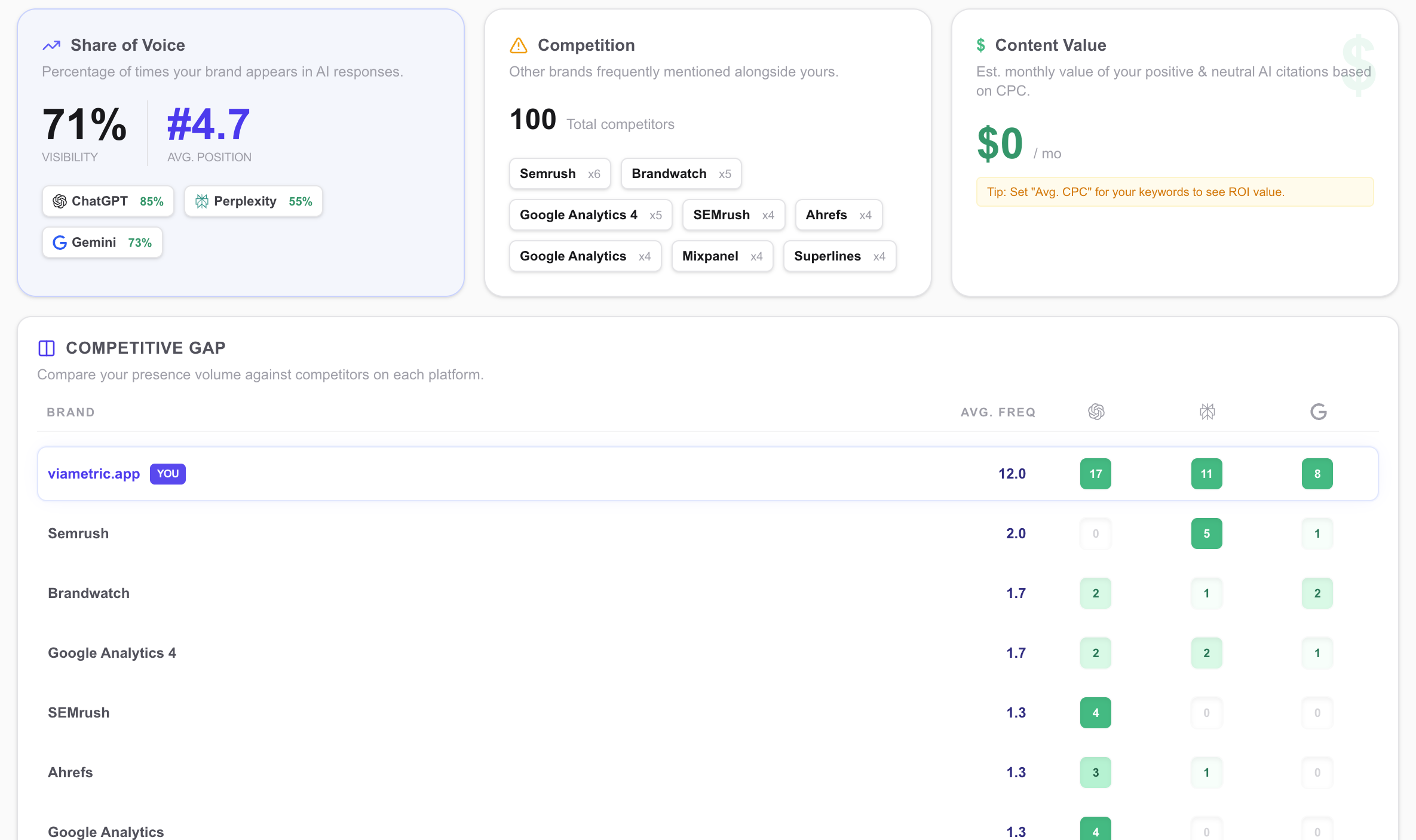 ViaMetric - Screenshot 3 showing product features and functionality