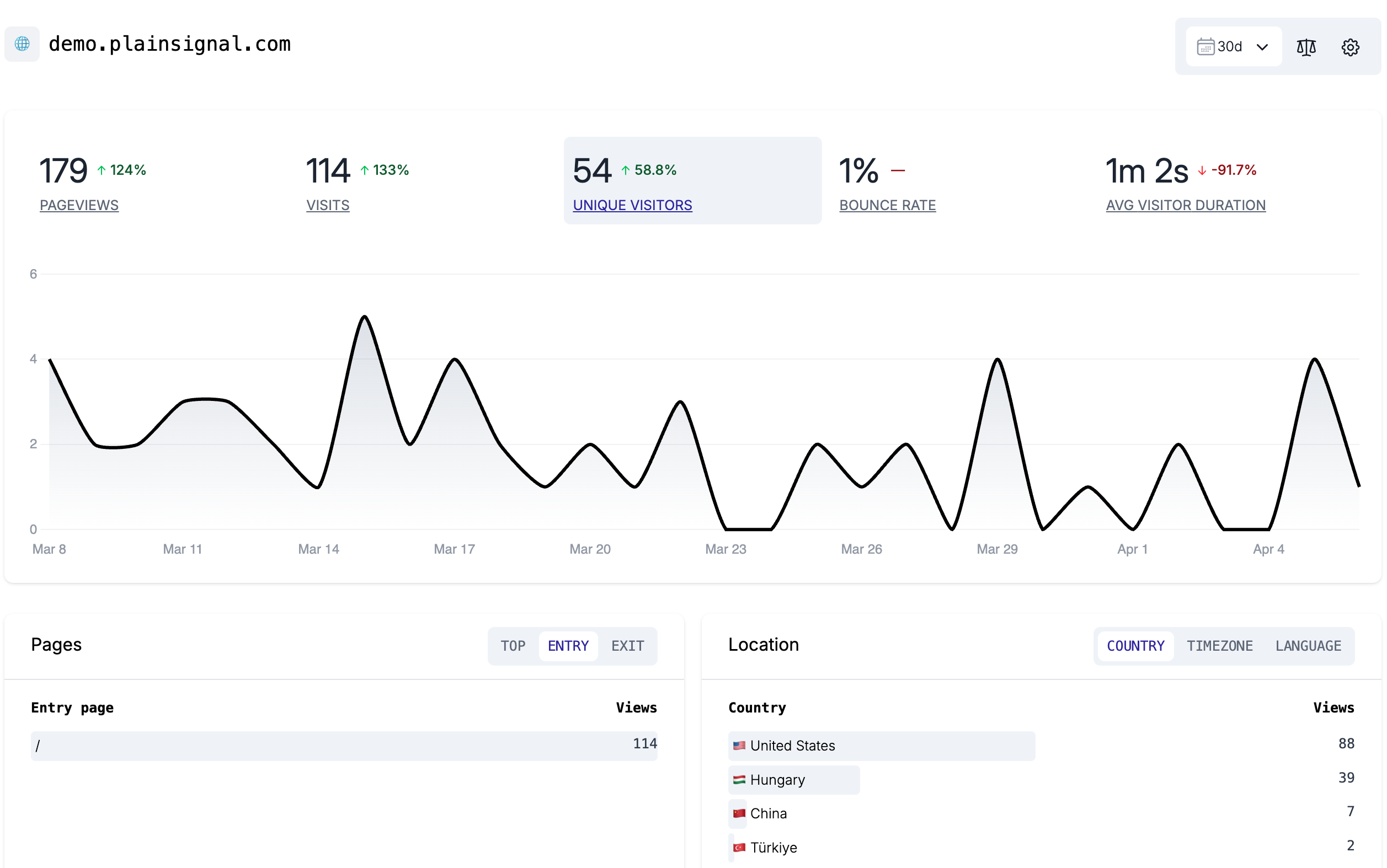 Plainsignal - Web Analytics met ingebouwde Web Vitals & UTM Tracker media 7