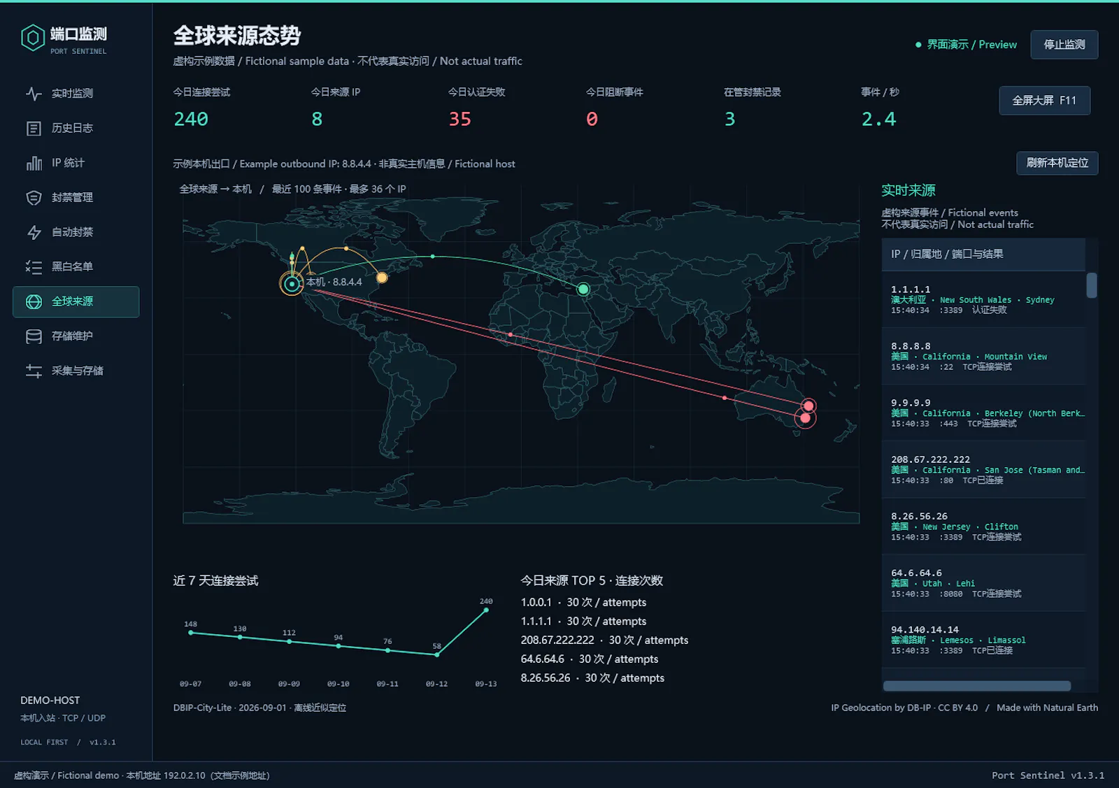 Port Sentinel screenshot 1