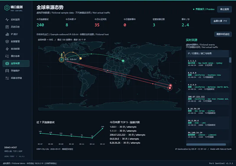 Port Sentinel screenshot 1